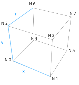 Responsive Image